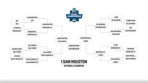 ncaab pick papa|Every single pick and prediction on every game .